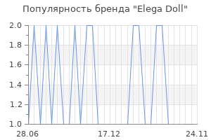 Популярность бренда elega doll