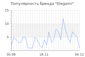 Популярность бренда elegami
