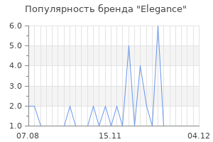 Популярность бренда elegance