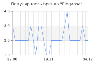 Популярность бренда elegansa