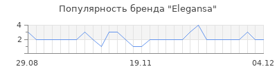 Популярность elegansa