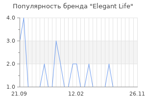 Популярность бренда elegant life