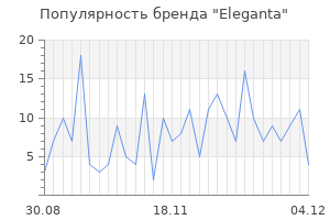 Популярность бренда eleganta