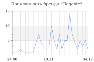 Популярность бренда elegante