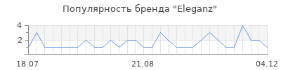 Популярность eleganz
