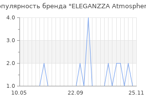Популярность бренда ELEGANZZA Atmosphere