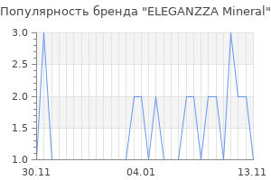 Популярность бренда ELEGANZZA Mineral