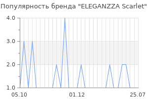 Популярность бренда ELEGANZZA Scarlet