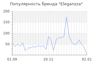 Популярность бренда eleganzza