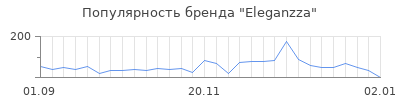 Популярность eleganzza