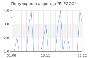 Популярность бренда elegoo
