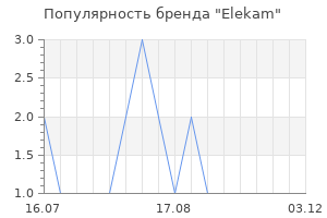 Популярность бренда Elekam