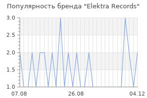 Популярность бренда Elektra Records