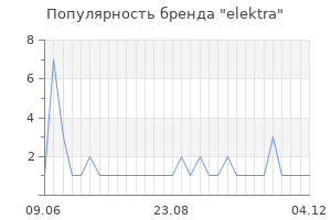 Популярность бренда elektra