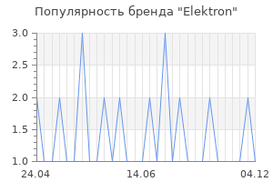 Популярность бренда elektron