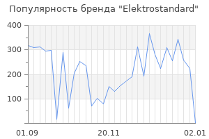 Популярность бренда elektrostandard