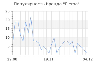 Популярность бренда elema