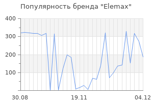Популярность бренда elemax