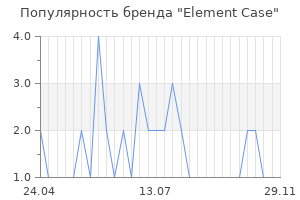 Популярность бренда element case