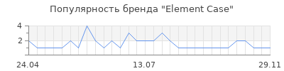 Популярность element case