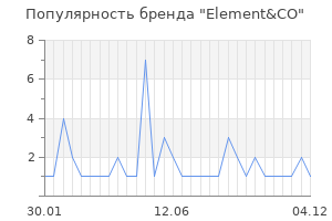 Популярность бренда Element&CO