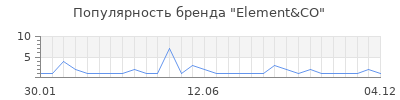 Популярность Element&CO