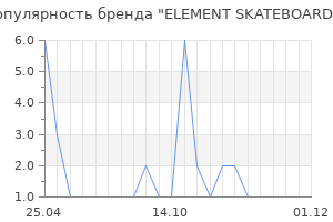 Популярность бренда ELEMENT SKATEBOARDS