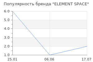 Популярность бренда ELEMENT SPACE