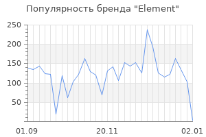 Популярность бренда element
