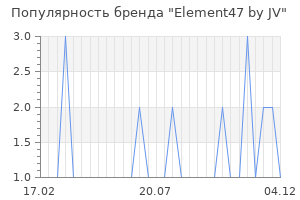 Популярность бренда element47 by jv