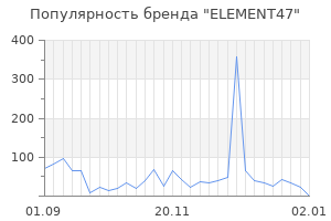 Популярность бренда element47