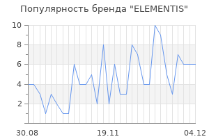 Популярность бренда elementis