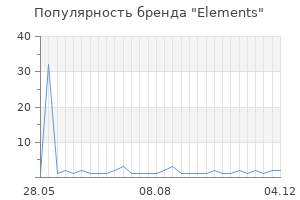 Популярность бренда elements