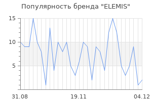 Популярность бренда elemis