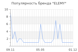 Популярность бренда ELEMY