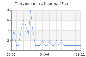 Популярность бренда elen