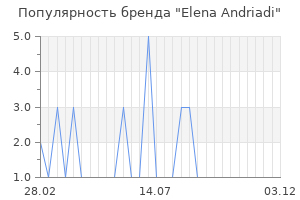 Популярность бренда elena andriadi