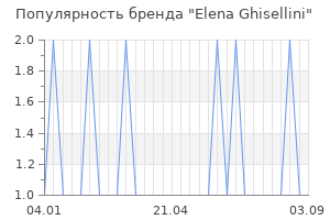 Популярность бренда elena ghisellini