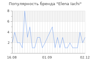 Популярность бренда elena iachi