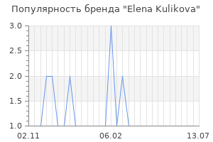 Популярность бренда elena kulikova