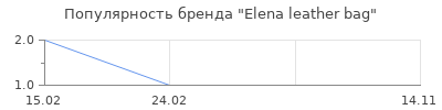 Популярность Elena leather bag