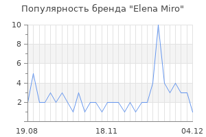 Популярность бренда elena miro