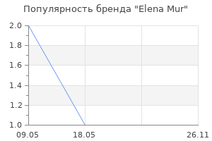 Популярность бренда Elena Mur