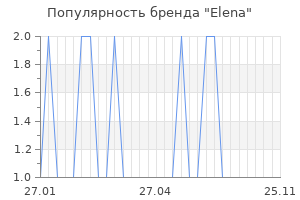Популярность бренда elena