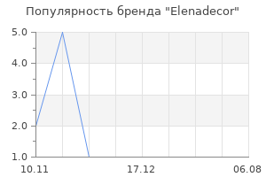 Популярность бренда Elenadecor