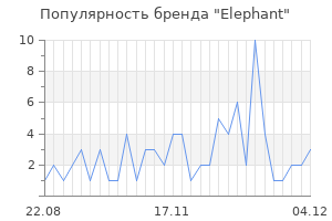 Популярность бренда elephant