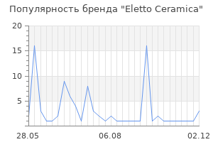 Популярность бренда Eletto Ceramica