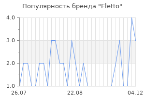 Популярность бренда eletto