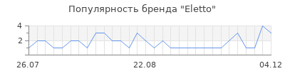 Популярность eletto