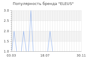 Популярность бренда ELEUS